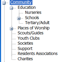 Community Categories