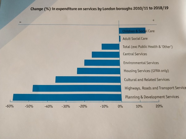 Expenditure by London boroughs