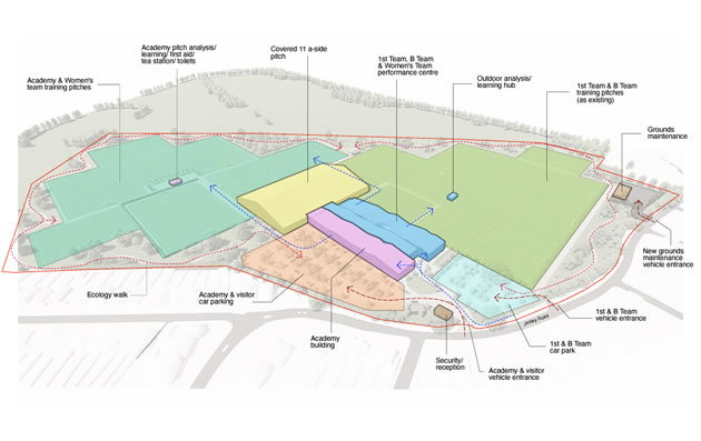 Overview of the proposals. Picture: Brentford FC 