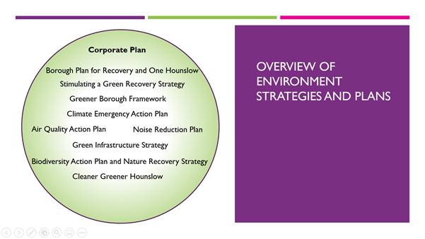 Slide about environment strategies