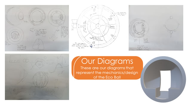 Diagrams from the boys' winning design 