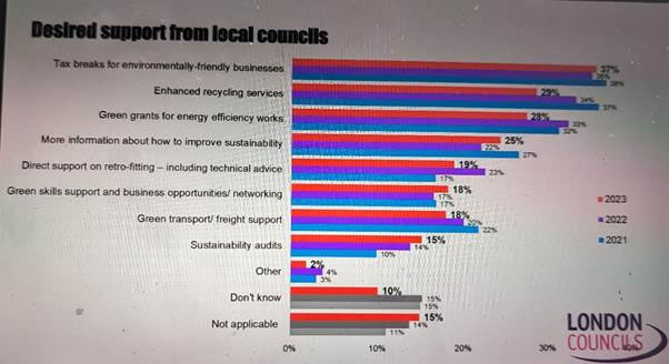 london councils chart